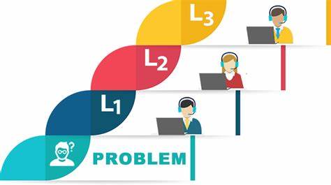 L1 , L2 & L3 ENGINEERS