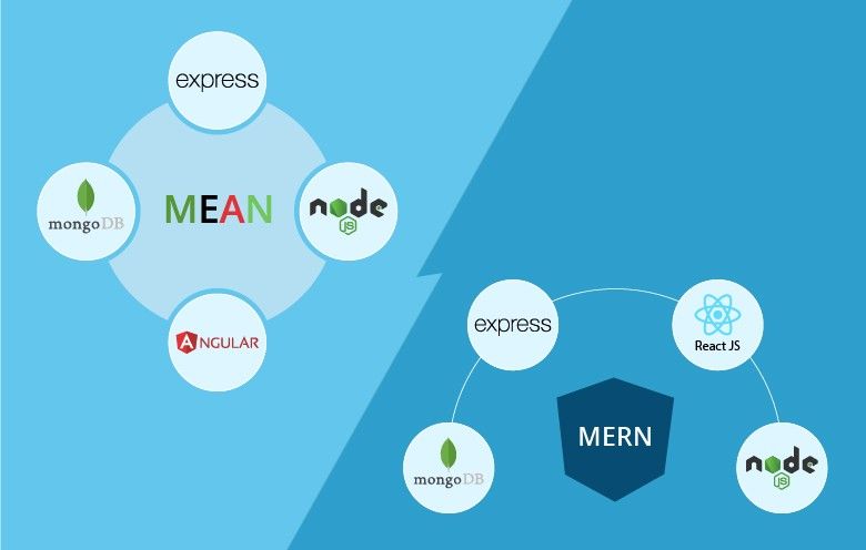 MEAN /MERN